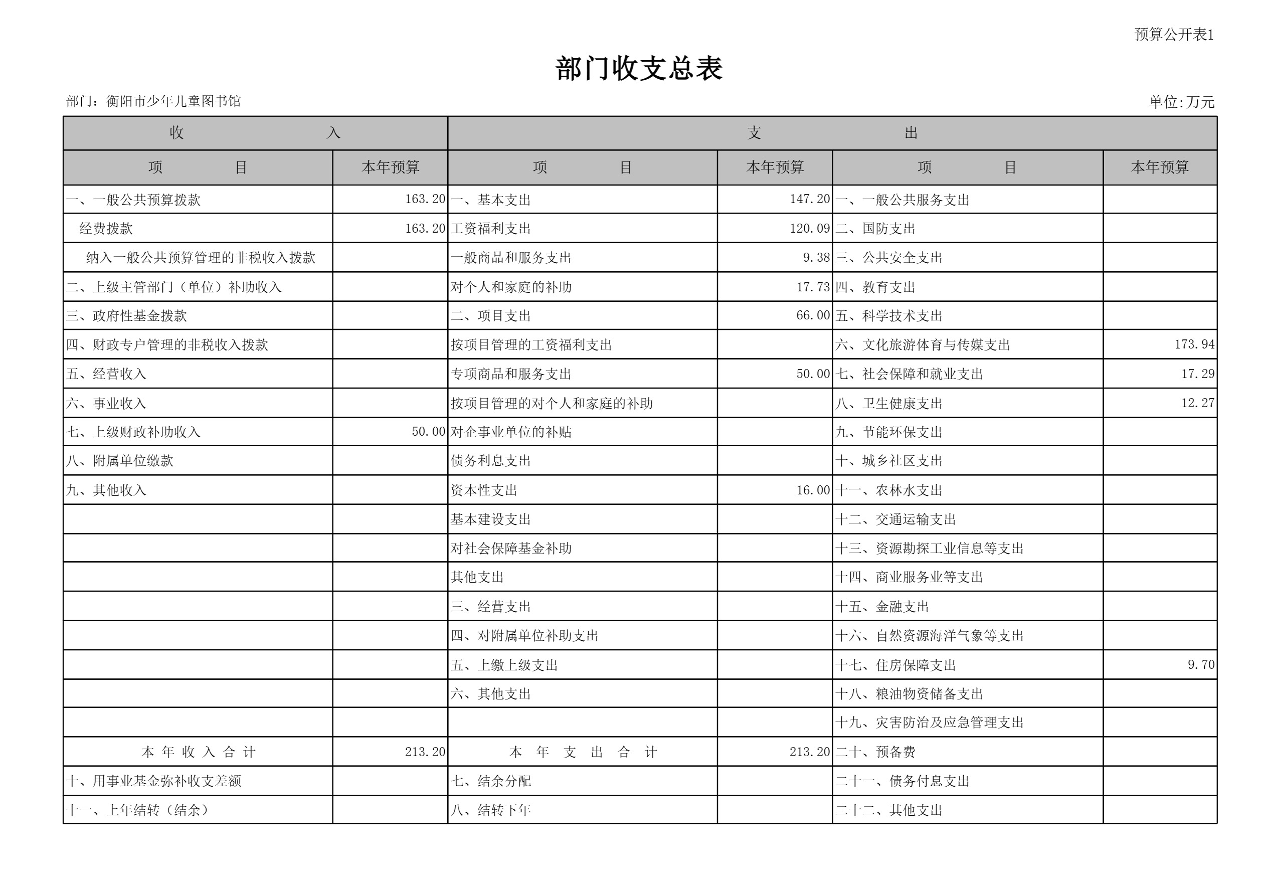 衡阳市少年儿童图书馆2025年预算公开-12.jpg