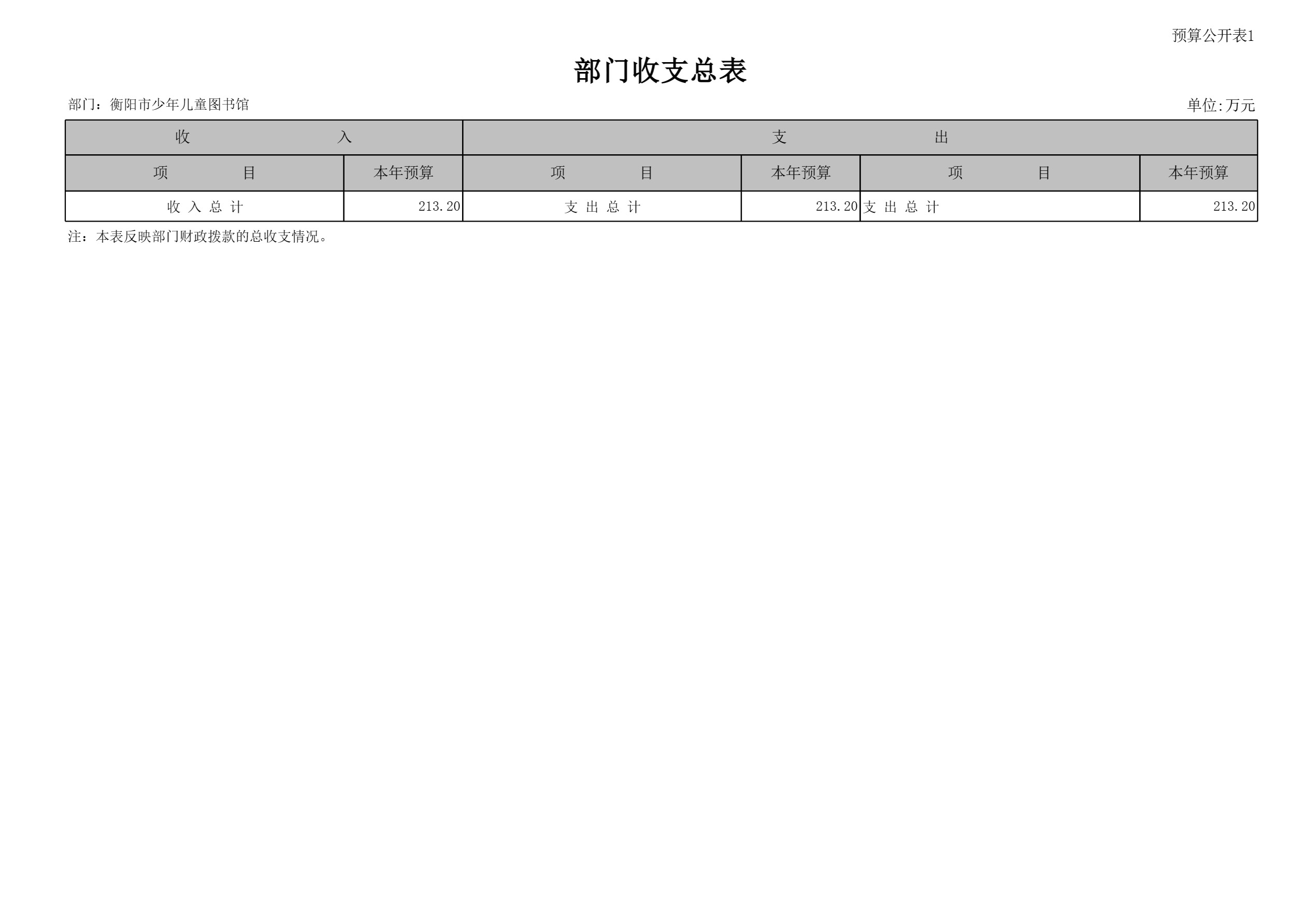 衡阳市少年儿童图书馆2025年预算公开-13.jpg