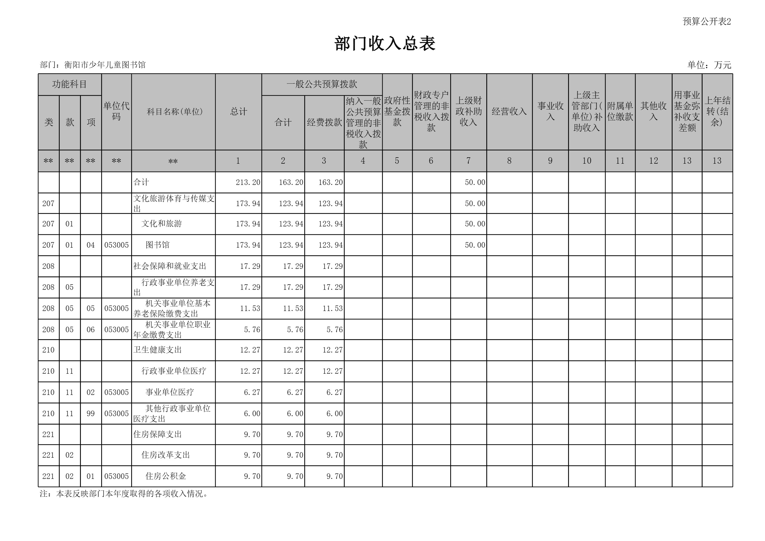 衡阳市少年儿童图书馆2025年预算公开-14.jpg