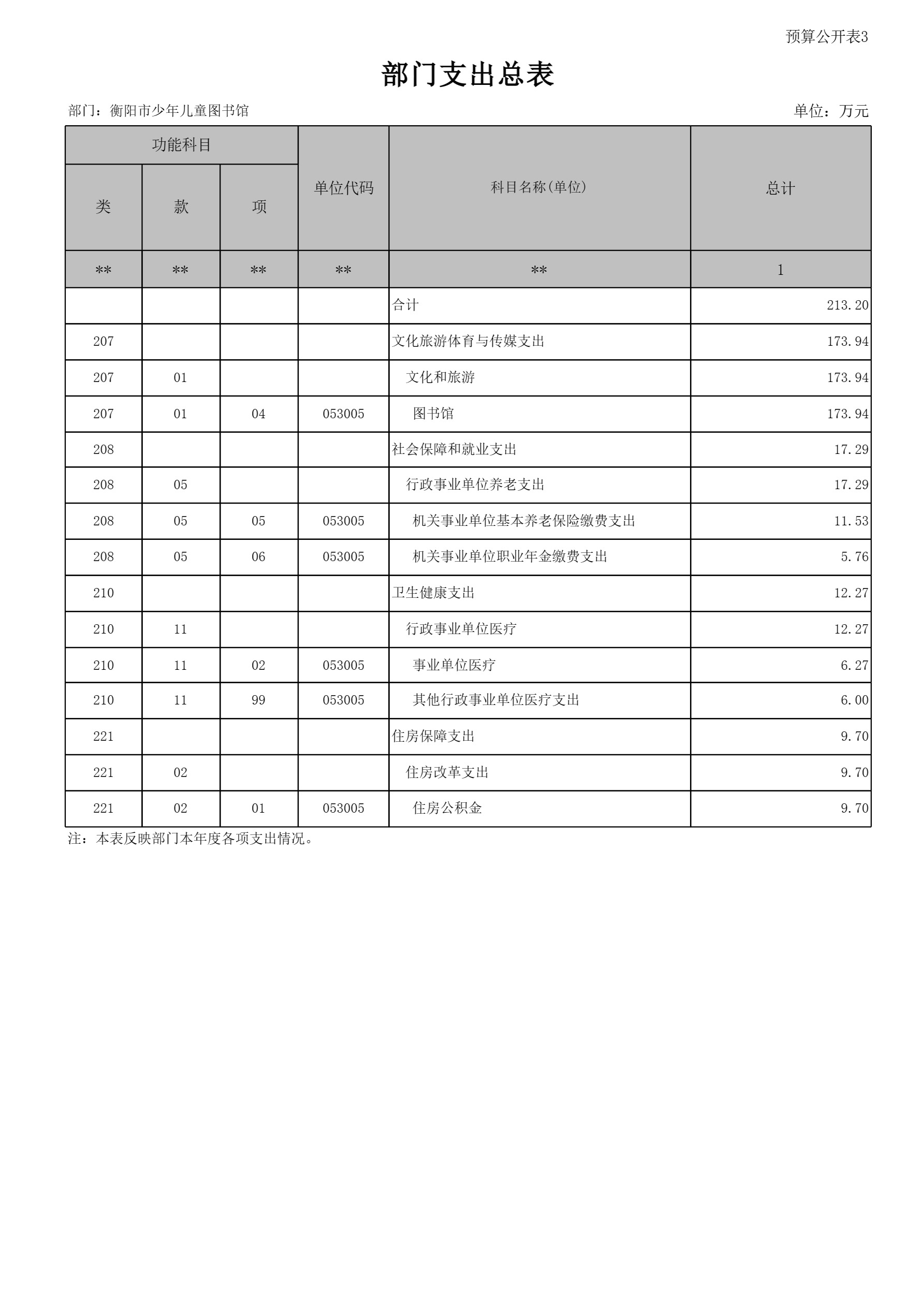 衡阳市少年儿童图书馆2025年预算公开-15.jpg