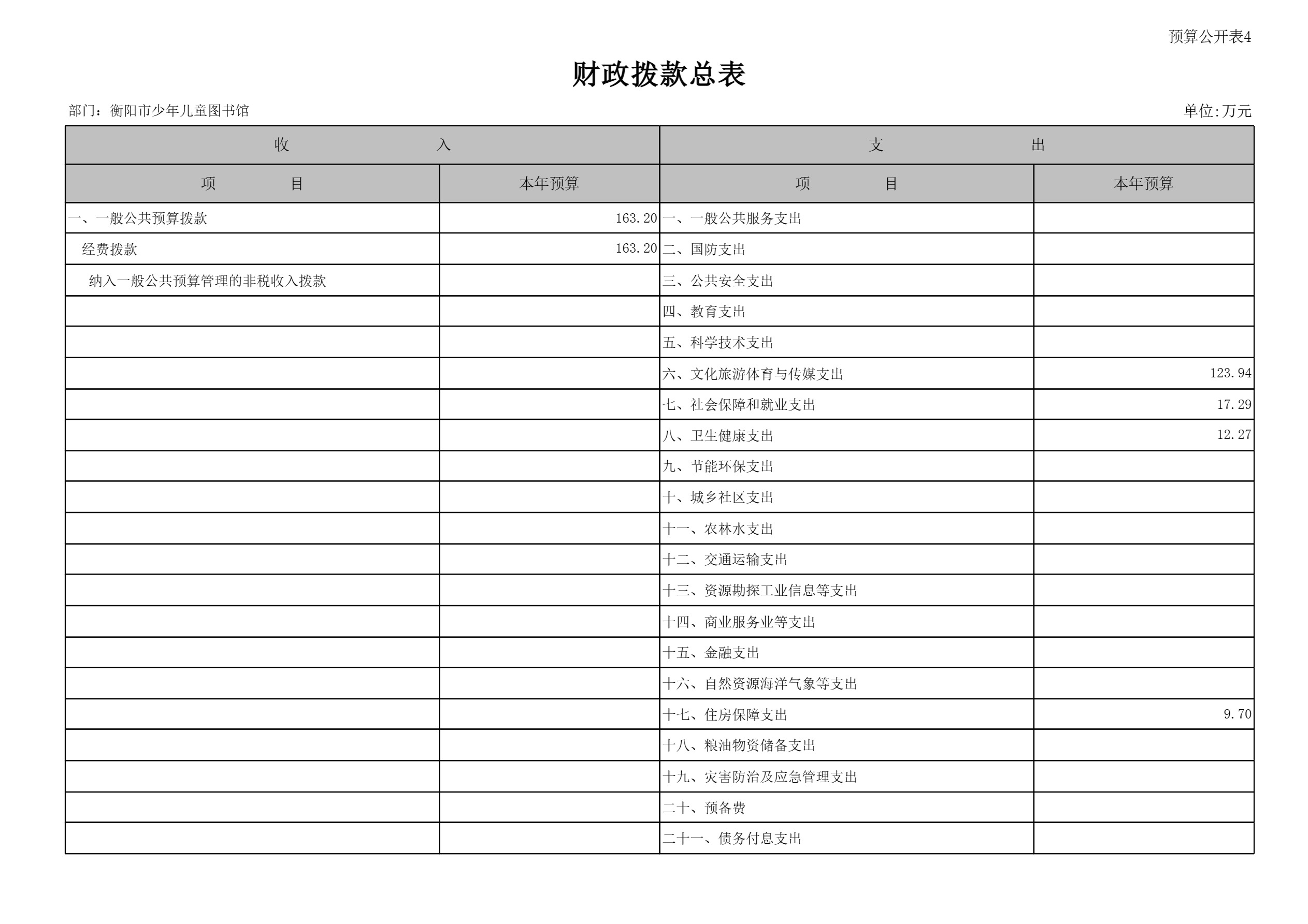 衡阳市少年儿童图书馆2025年预算公开-16.jpg