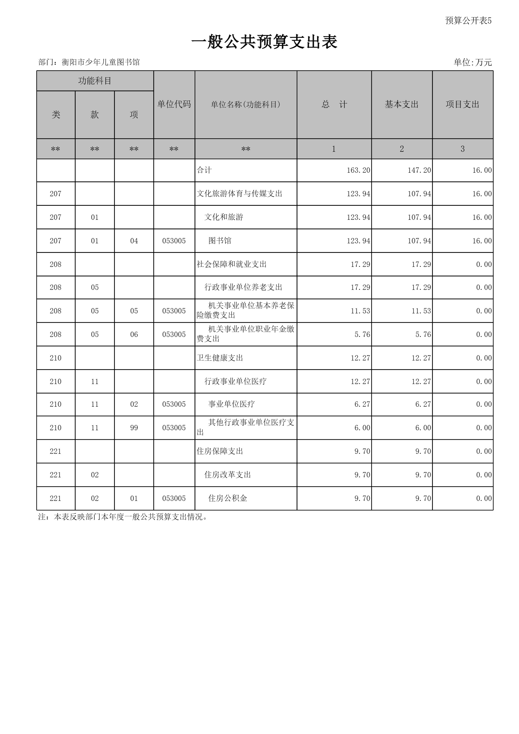衡阳市少年儿童图书馆2025年预算公开-18.jpg