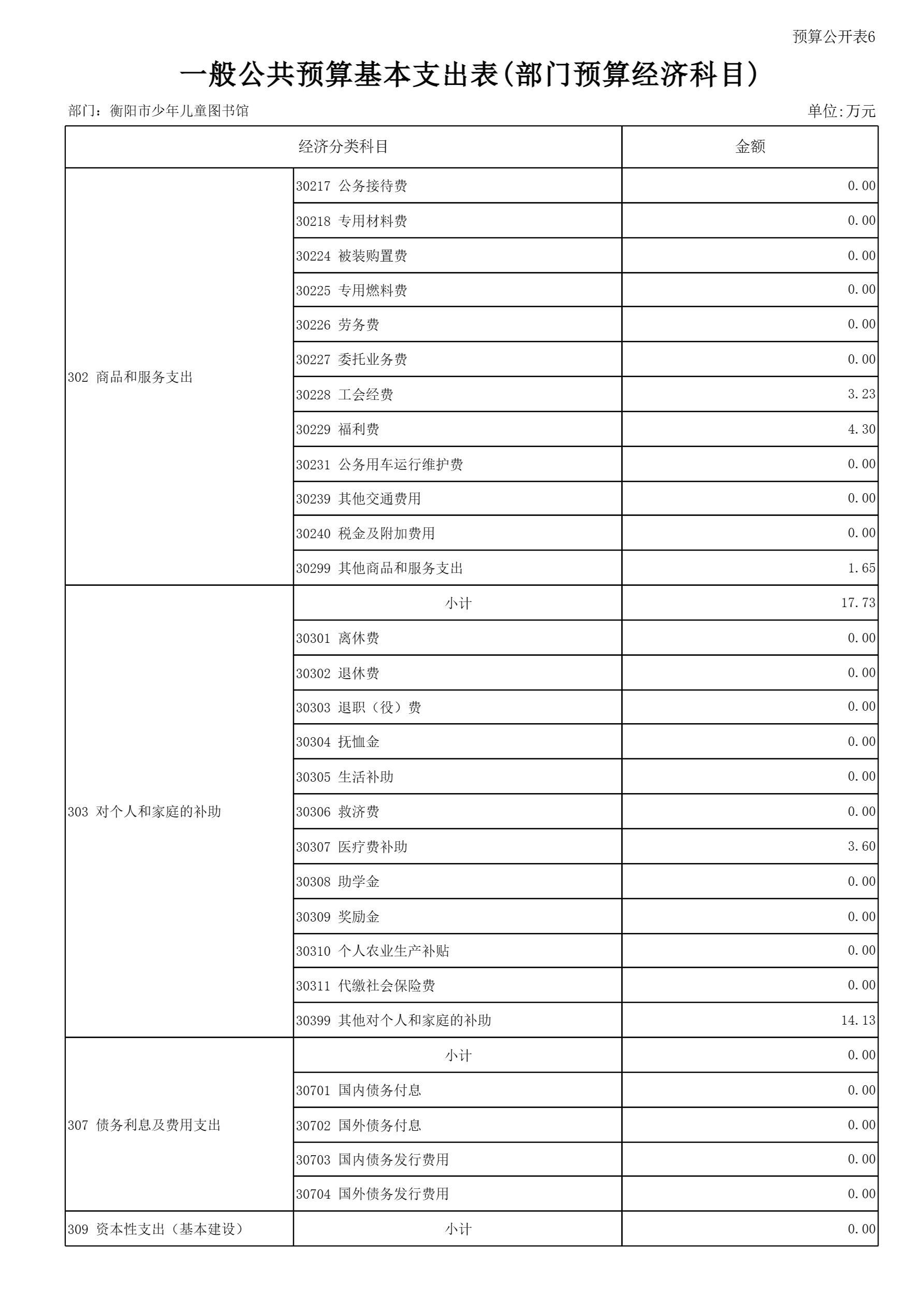 衡阳市少年儿童图书馆2025年预算公开-20.jpg