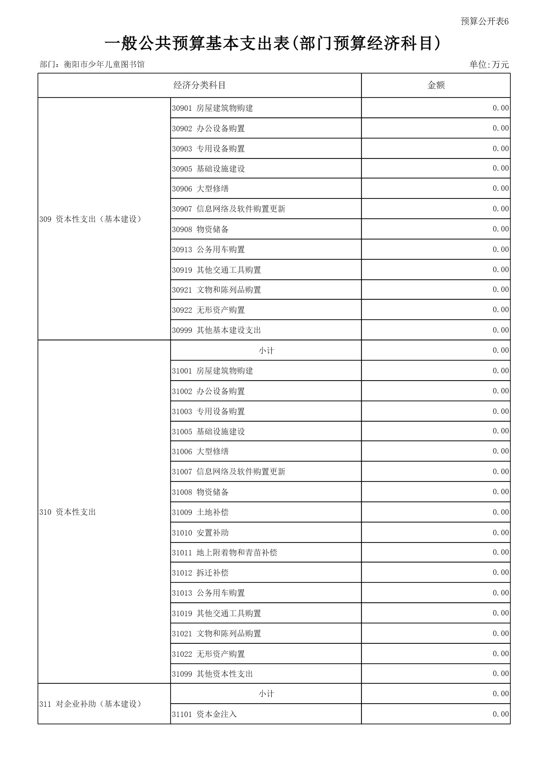 衡阳市少年儿童图书馆2025年预算公开-21.jpg