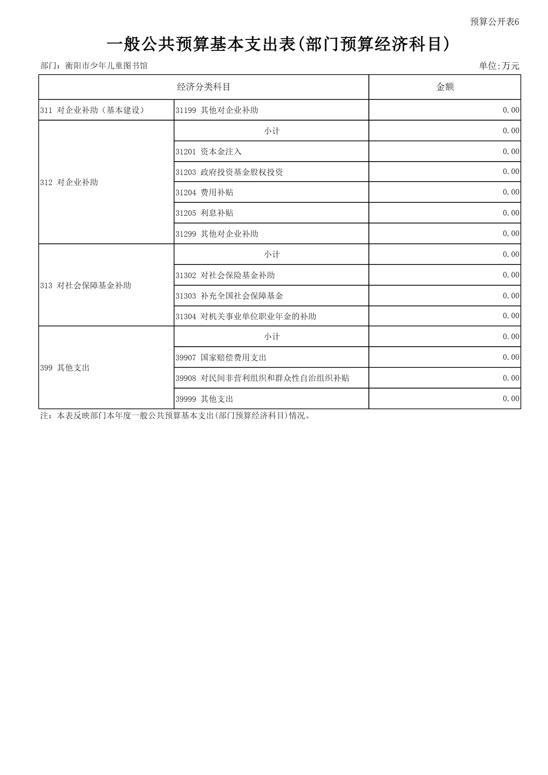 衡阳市少年儿童图书馆2025年预算公开-22.jpg
