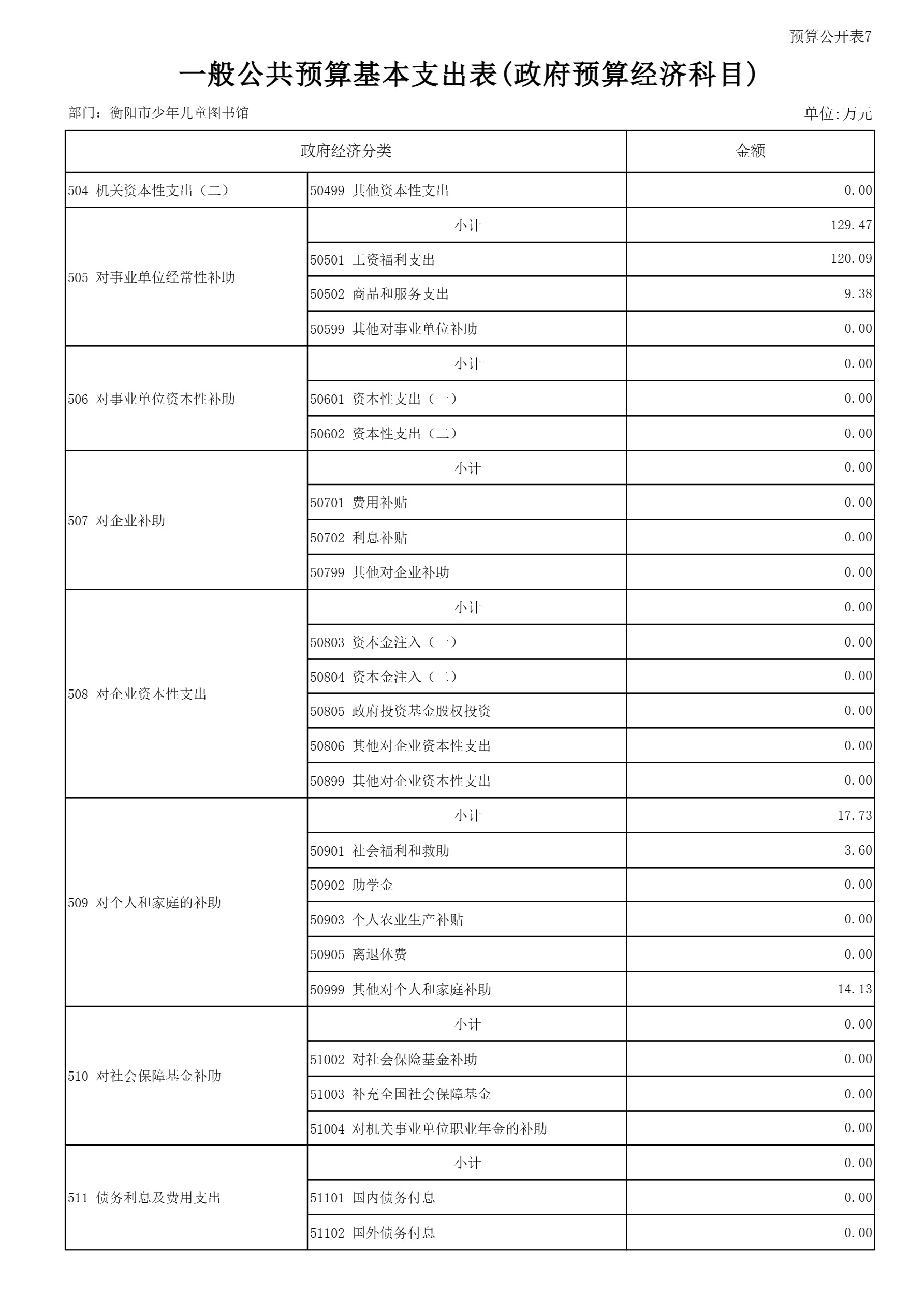 衡阳市少年儿童图书馆2025年预算公开-24.jpg