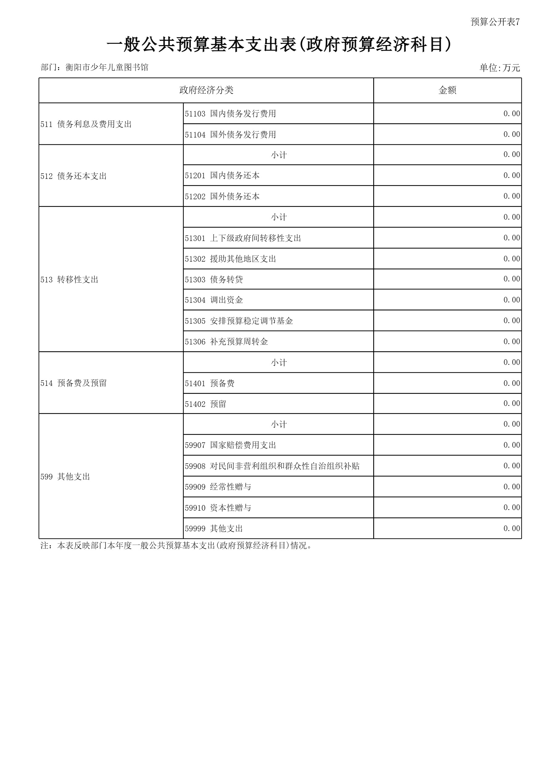 衡阳市少年儿童图书馆2025年预算公开-25.jpg